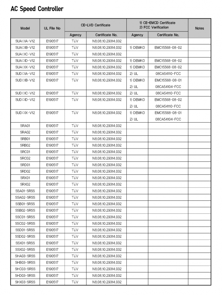 dkmmotor: DKM motor Model loại 150w: 9IDGA-150FP. 9IDGD-150FP. 9IDGE ...